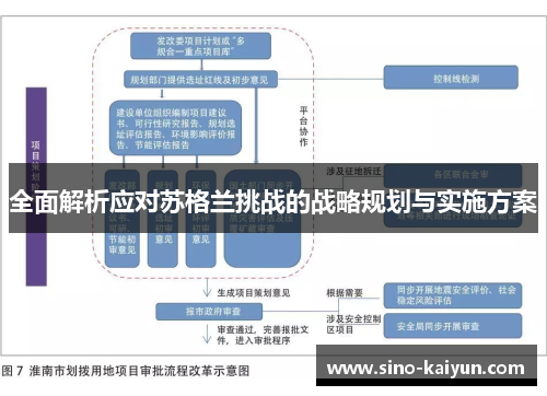 全面解析应对苏格兰挑战的战略规划与实施方案