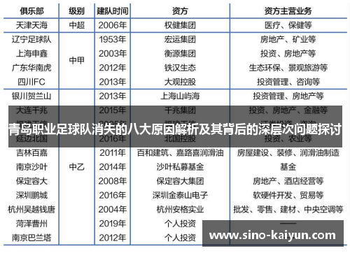 青岛职业足球队消失的八大原因解析及其背后的深层次问题探讨