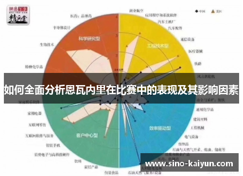 如何全面分析恩瓦内里在比赛中的表现及其影响因素