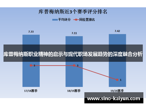 库普梅纳斯职业精神的启示与现代职场发展趋势的深度融合分析