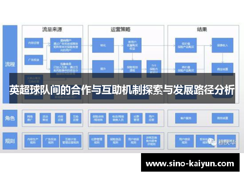 英超球队间的合作与互助机制探索与发展路径分析