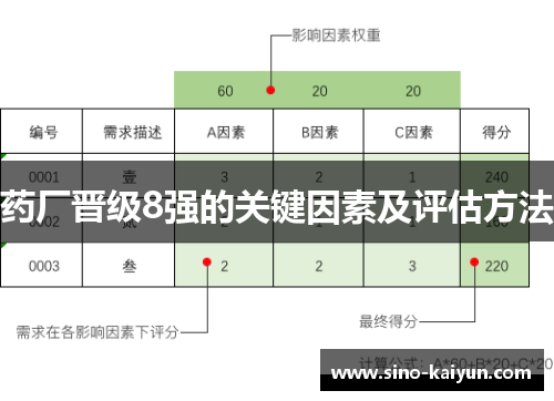 药厂晋级8强的关键因素及评估方法