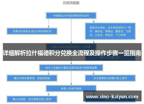 详细解析拉什福德积分兑换全流程及操作步骤一览指南