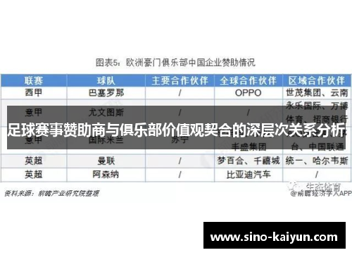 足球赛事赞助商与俱乐部价值观契合的深层次关系分析
