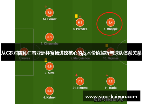 从C罗对阵拜仁看亚洲杯赛场进攻核心的战术价值解析与球队体系关系 从C罗对阵拜仁看亚洲杯赛场进攻核心的战术价值解析与球队体系关系