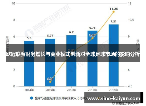 欧冠联赛财务增长与商业模式创新对全球足球市场的影响分析