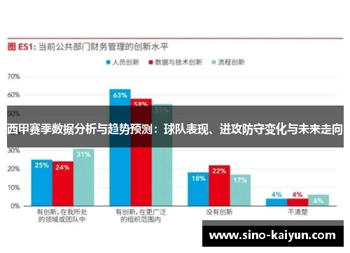 西甲赛季数据分析与趋势预测：球队表现、进攻防守变化与未来走向